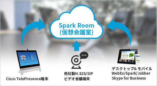 図版:ダッシュボード