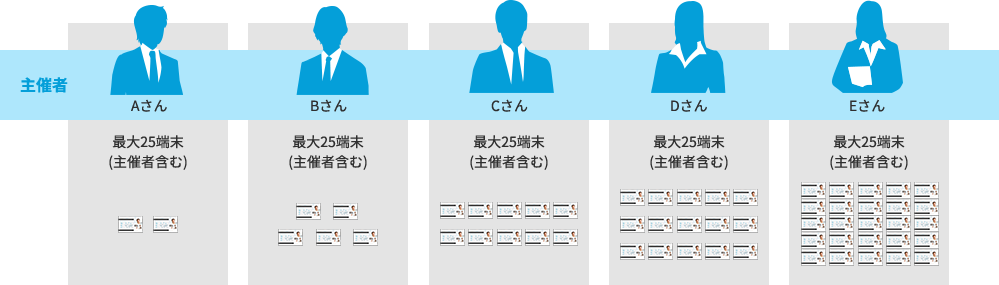 図版:主催者5ライセンスの場合